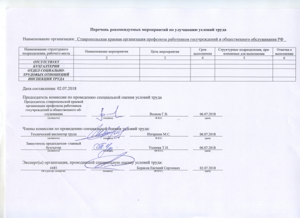 Сводная ведомость результатов проведения СОУТ